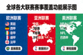 全球各大联赛赛事覆盖功能展示图